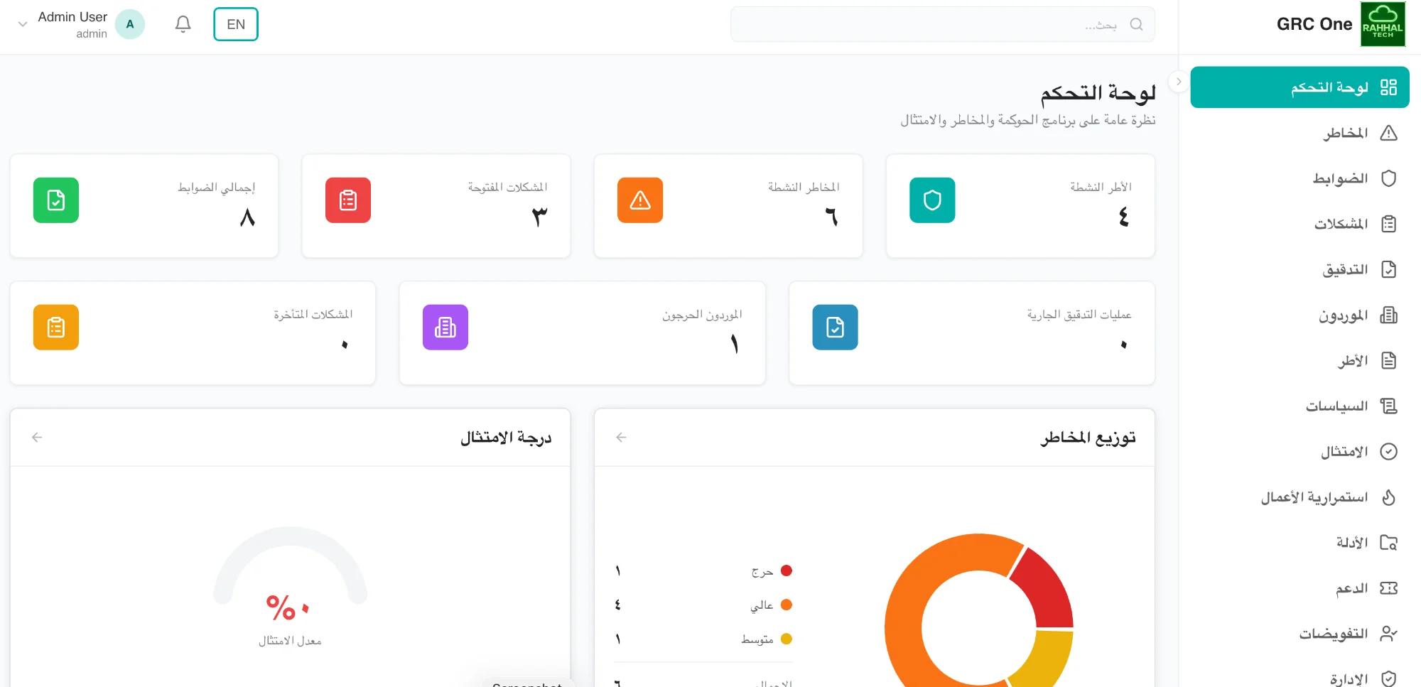 GRC One Dashboard - Governance Risk & Compliance